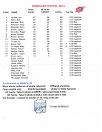 [img:2014 results Feb]